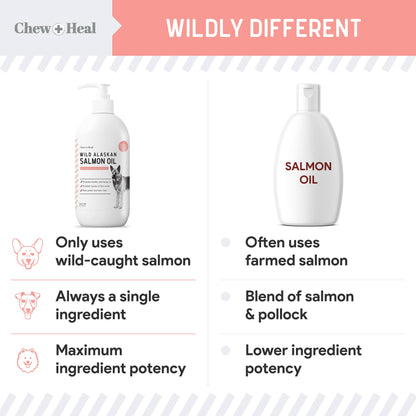 Single-Ingredient Wild Alaskan Salmon Oil